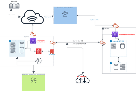MBI Net Design.vpd | Visual Paradigm User-Contributed Diagrams / Designs
